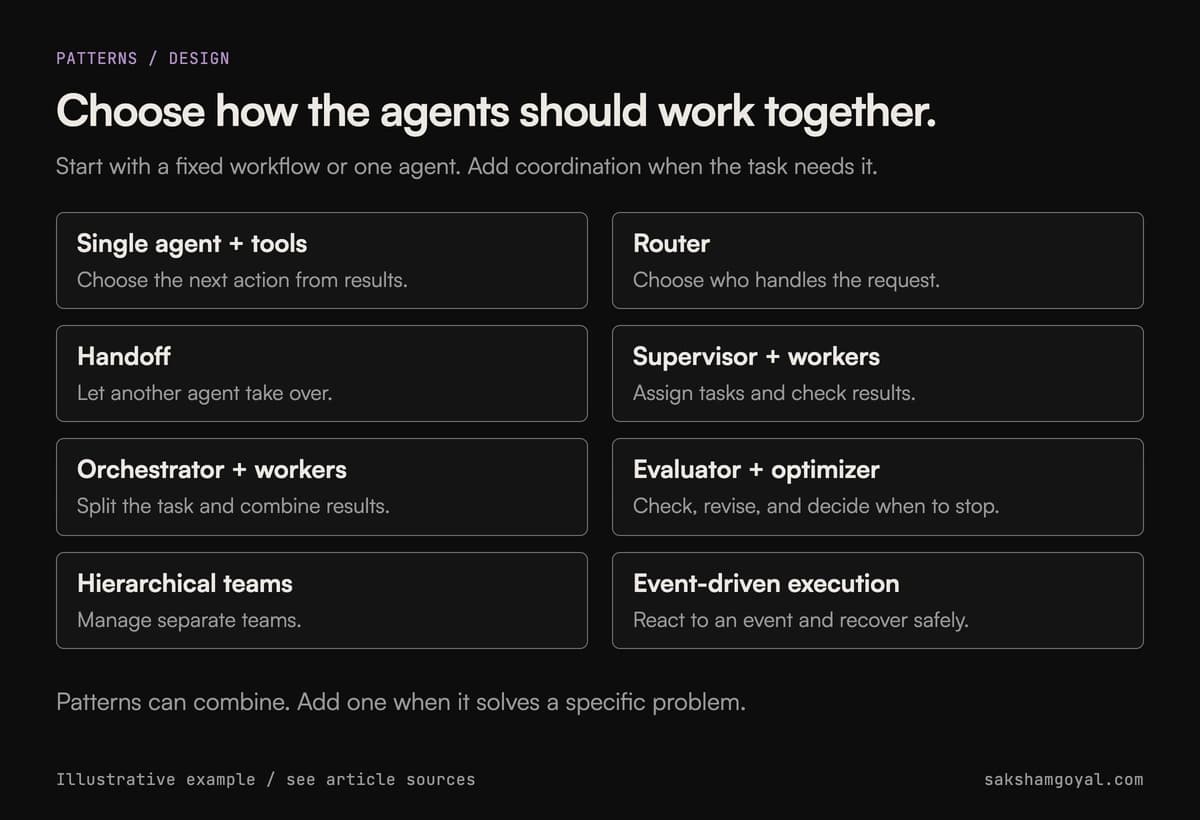 Choose a pattern based on the decision the task requires.