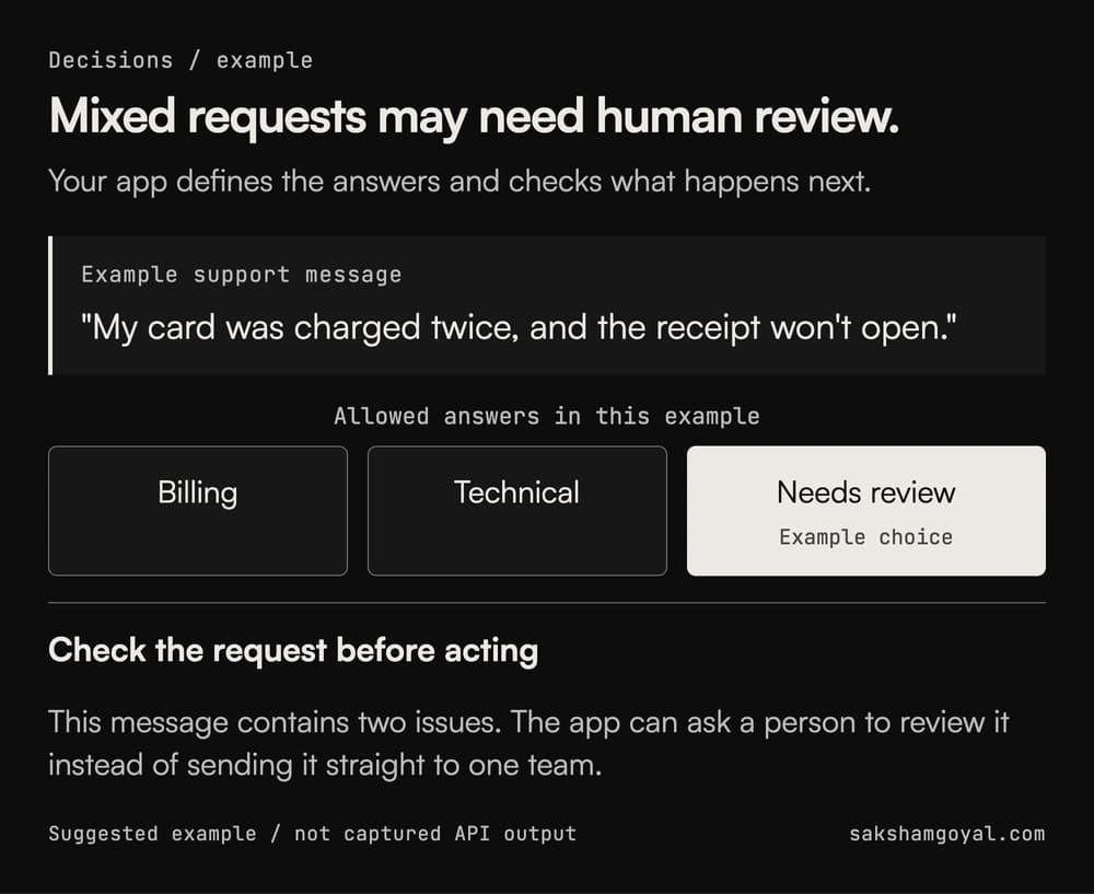 Suggested handling for a support message with two issues. Needs review is an example application choice, not a captured Decisions API result.