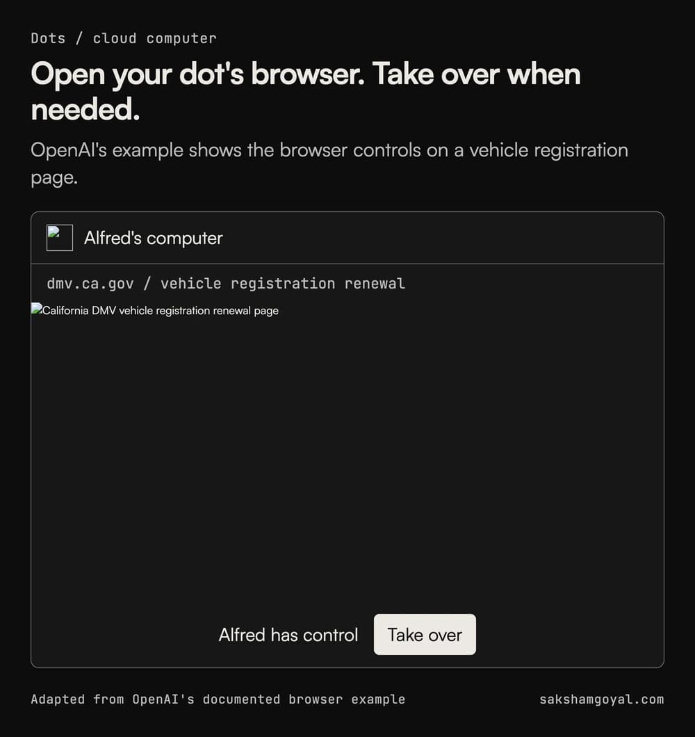 A dot's browser with a Take over button, adapted from OpenAI's DMV example.