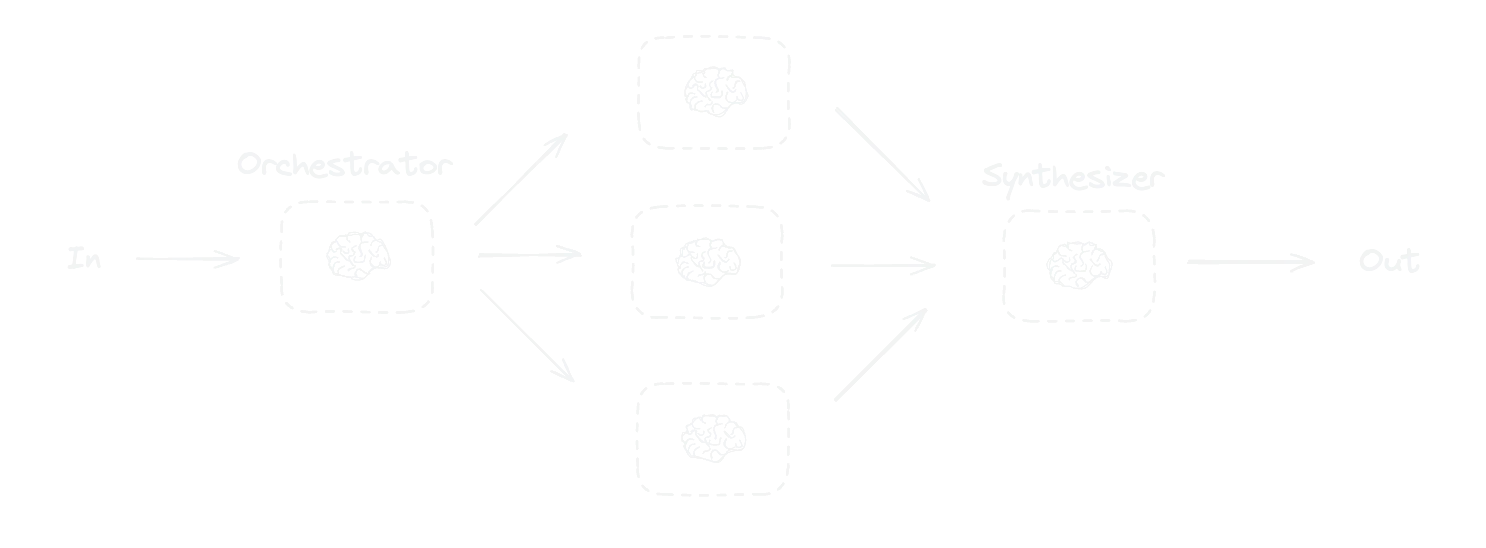 The orchestrator-worker architecture from LangChain's documentation