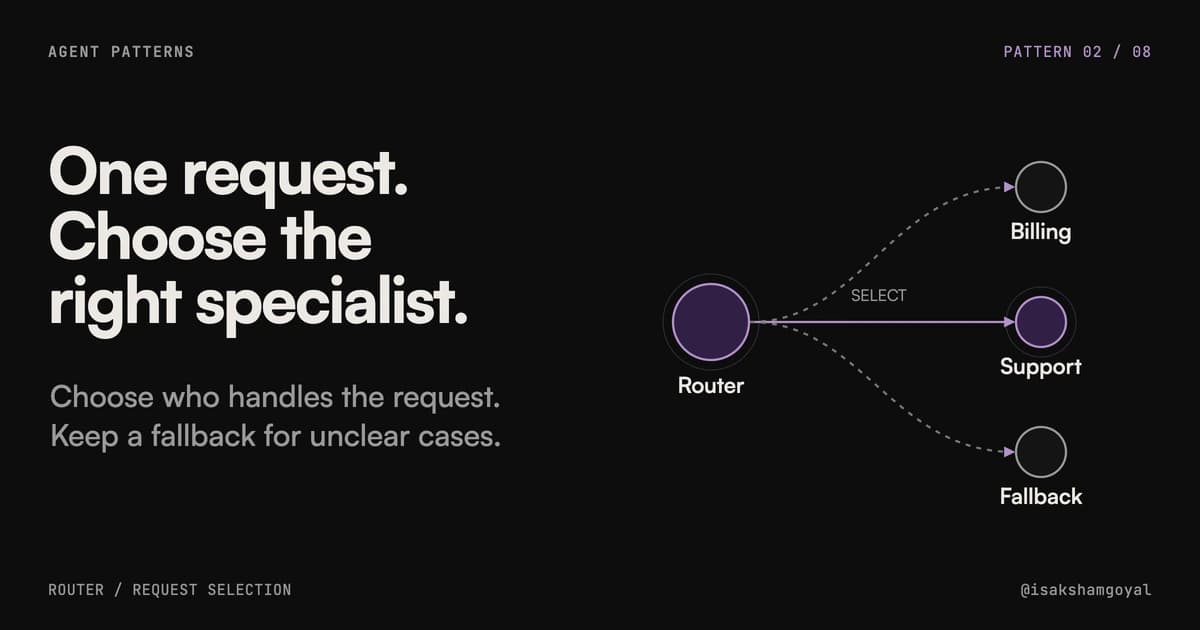 Router agents: choosing who handles a request