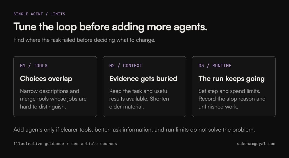 Improve tools, context, and runtime limits before splitting the agent.